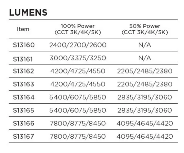 35 Watt - A-Plus 28 - LED - CCT Selectable and Wattage Selectable - Medium base - Type B - Ballast Bypass - ColorQuick Technology - PowerQuick Technology - Image 13