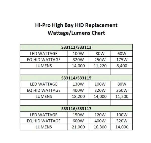 80/100/130 Wattage Selectable - LED - Hi-Bay - Type B - Ballast Bypass - Mogul Extended - 5000K - 100V-277V - 250W-400W Metal Halide Replacement - Image 14