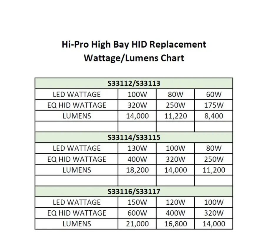 80/100/130 Wattage Selectable - LED - Hi-Bay - Type B - Ballast Bypass - Mogul Extended - 5000K - 100V-277V - 250W-400W Metal Halide Replacement - Image 14