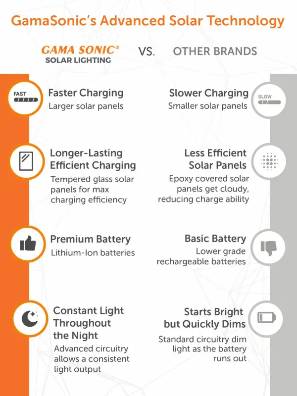 Modern Solar Wall Light with Dual Color Temperature & Easy Installation - Image 7