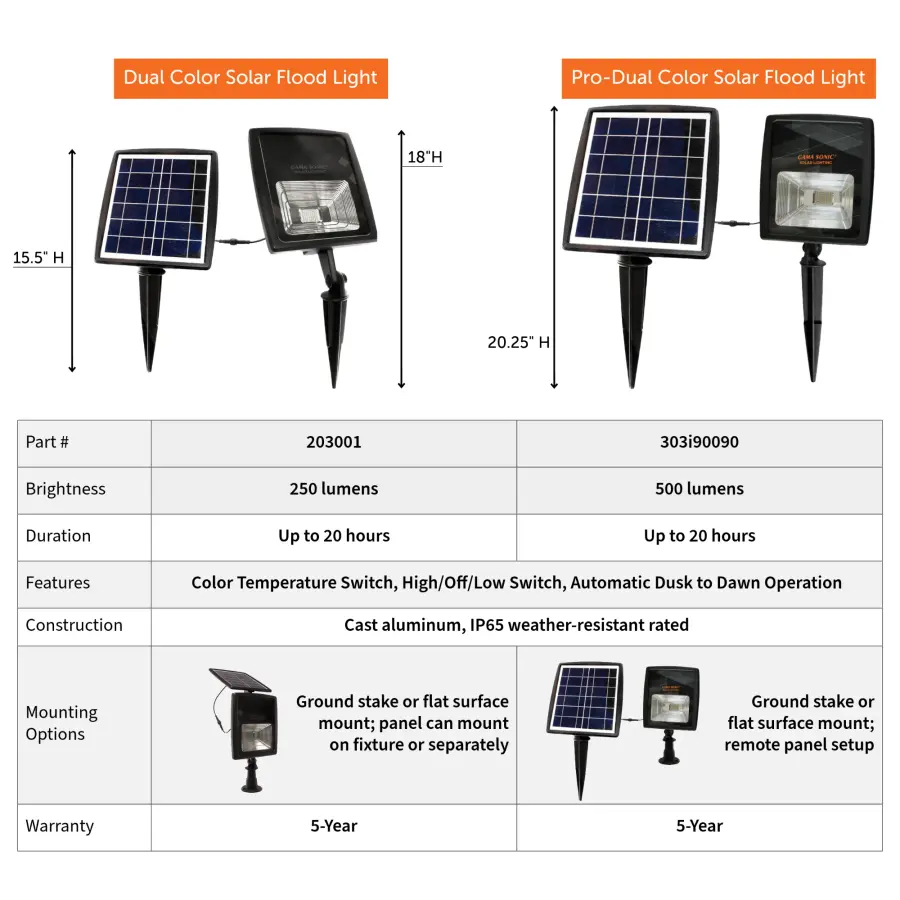 Dual Color Solar Flood Light with Detachable Panel - Image 8