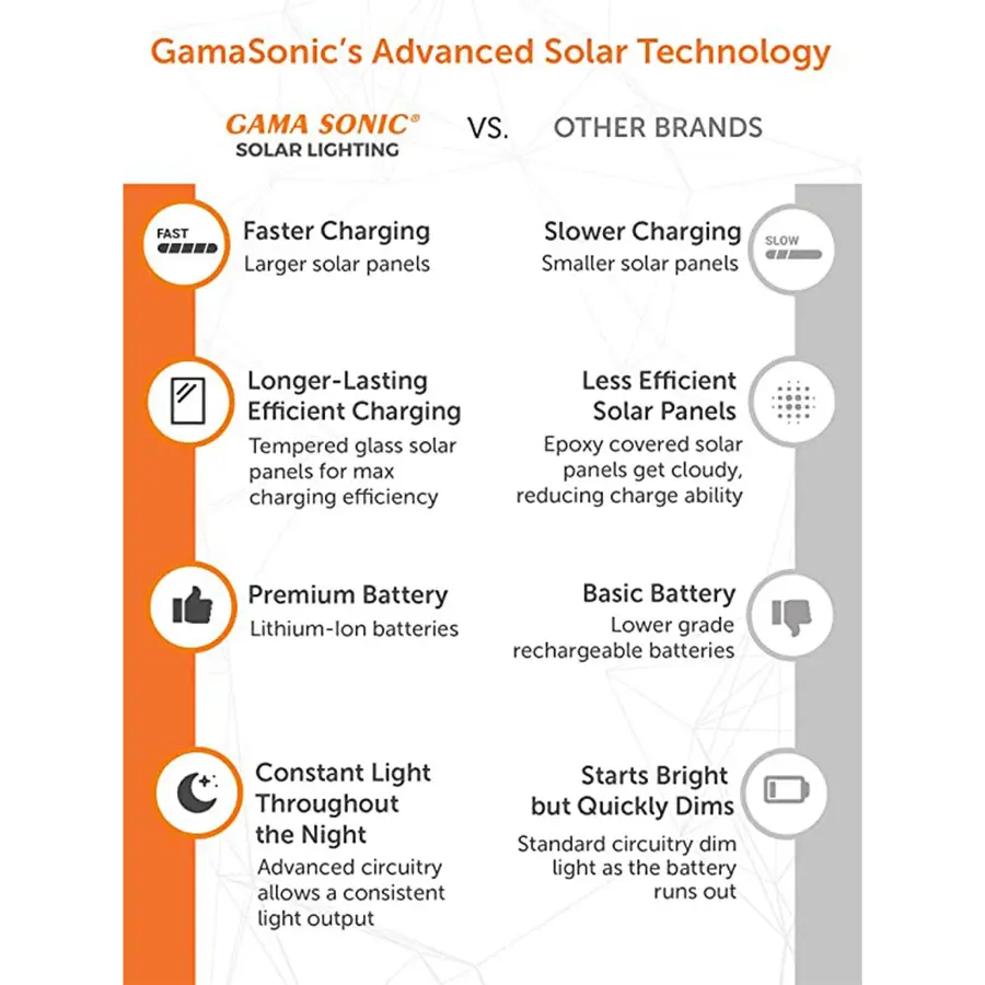Aria Solar Double-Head Post Light - Image 7