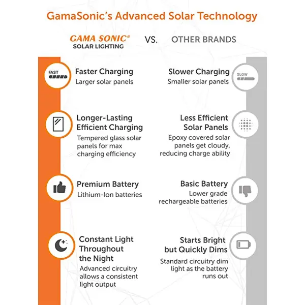 Eco-Friendly Solar Wall Light with Vintage Edison-Style Charm - Image 11