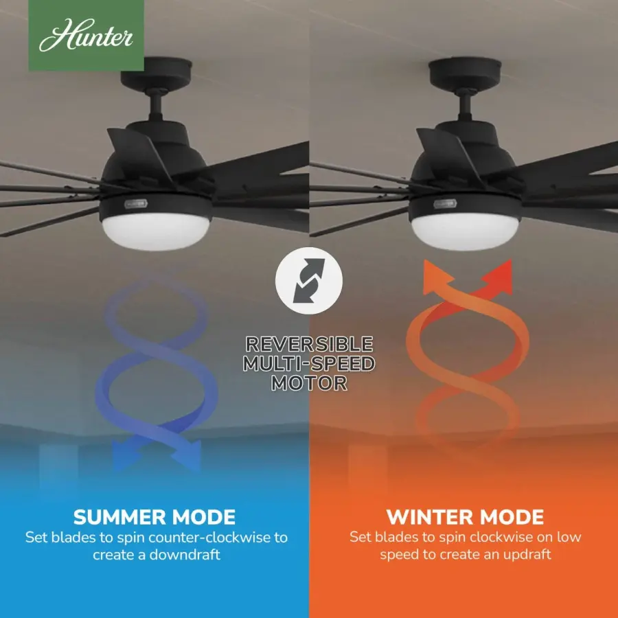 Overton Outdoor ENERGY STAR with LED Light 60 inch - Image 17