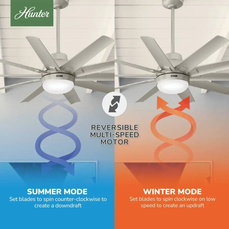 Overton Outdoor ENERGY STAR with LED Light 60 inch - Image 18