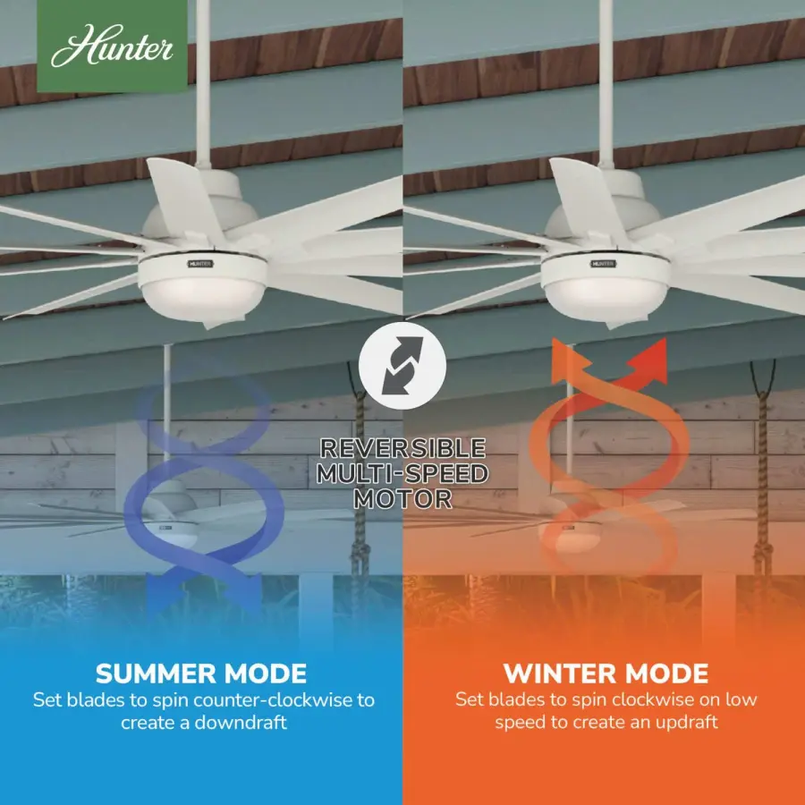 Overton Outdoor ENERGY STAR with LED Light 60 inch - Image 19