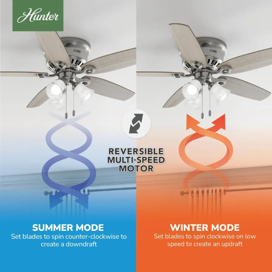 Builder Low Profile with 3 Lights 52 inch - Image 27