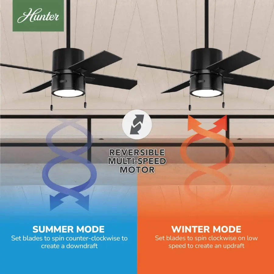 Beck 42" Ceiling Fan with LED Light in Matte Black - Image 19