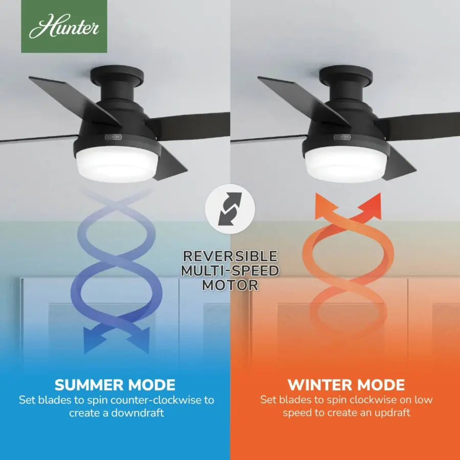 Dempsey Low Profile with Light 44 inch - Image 29