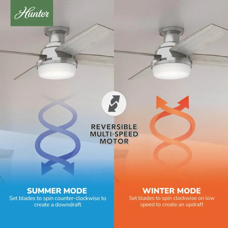 Dempsey Low Profile with Light 52 inch - Image 34