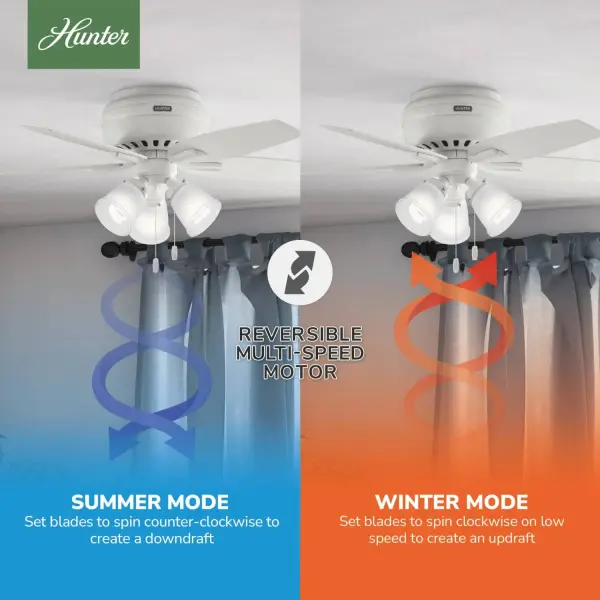 Newsome Low Profile with 3 Lights 42 inch - Image 11