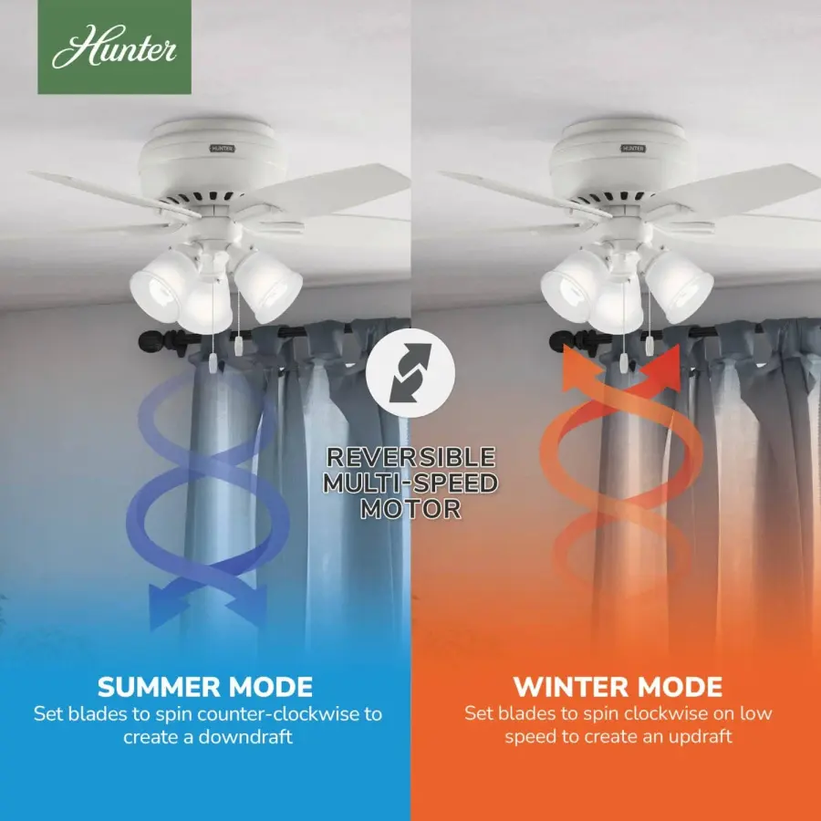 Newsome Low Profile with 3 Lights 42 inch - Image 11