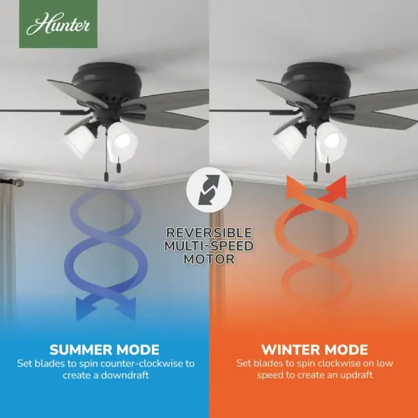 Newsome Low Profile with 3 Lights 42 inch - Image 12