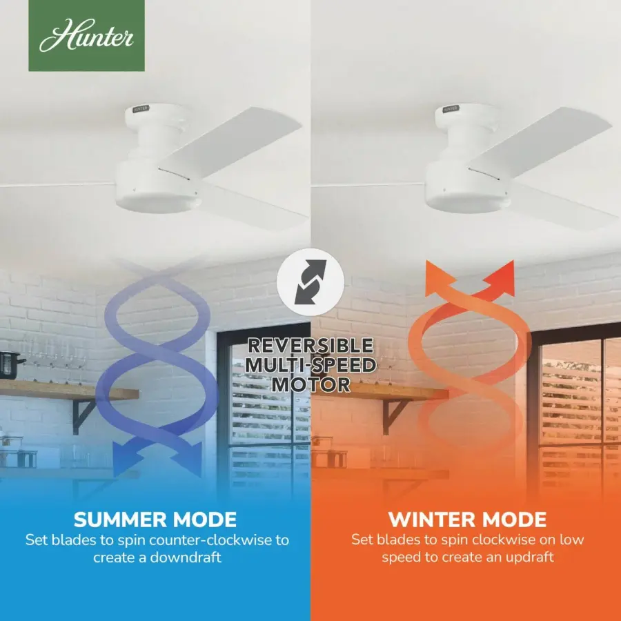 Presto Low Profile 52 inch - Image 20