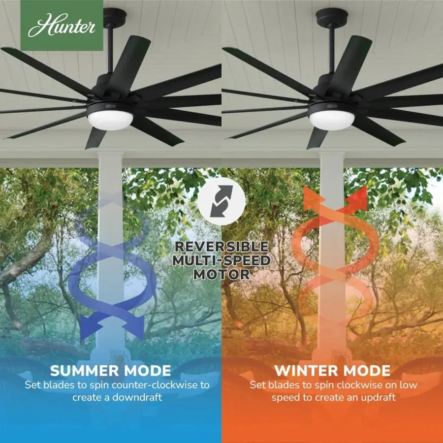 Overton Outdoor ENERGY STAR with LED Light 72 inch - Image 19