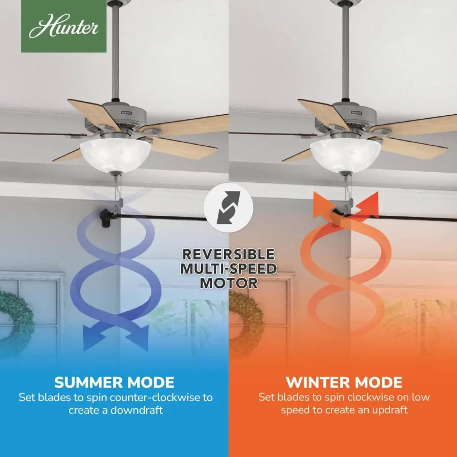 Swanson ENERGY STAR with LED Bowl 44 inch - Image 21