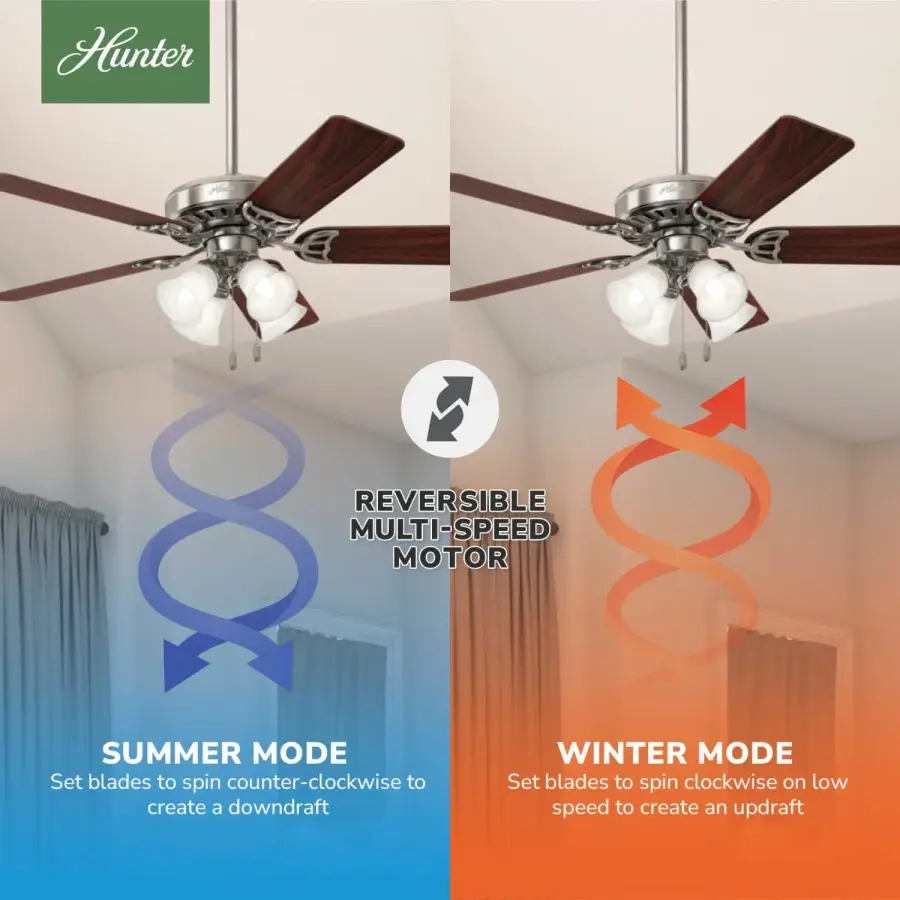 Studio Series with 4 Lights 52 inch - Image 11