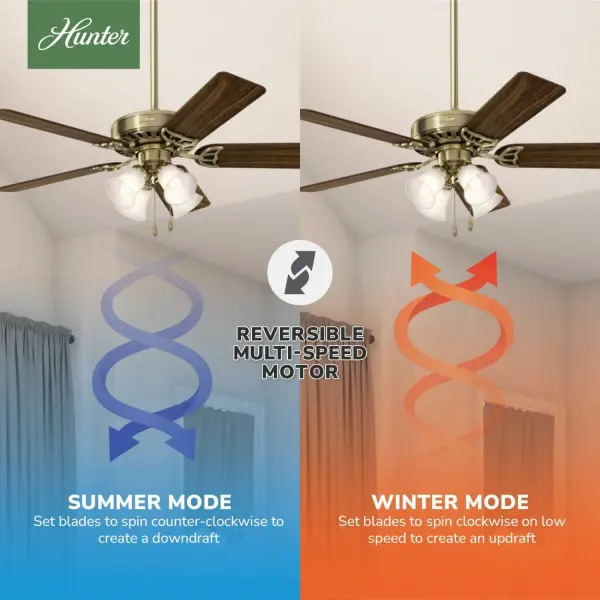 Studio Series with 4 Lights 52 inch - Image 12