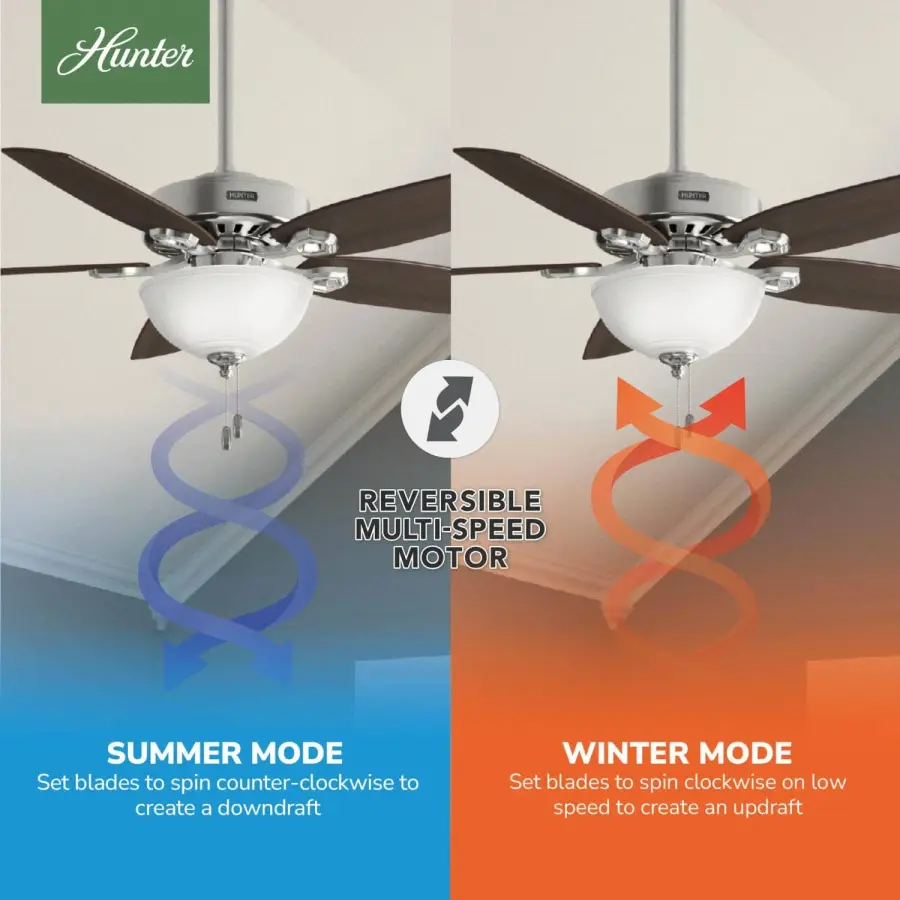 Builder Deluxe with Light 52 inch - Image 18