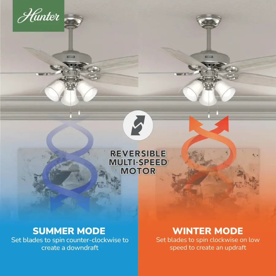 Builder Plus with 3 Lights 52 inch - Image 28