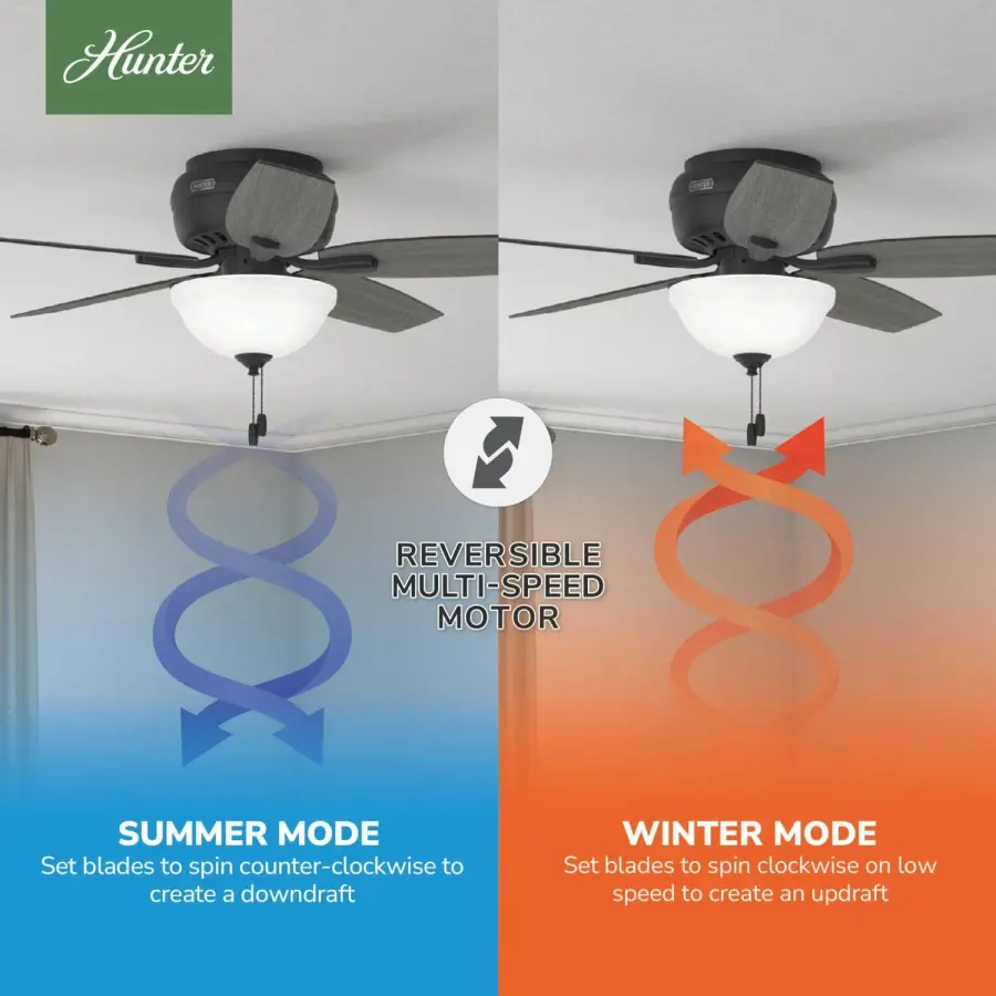 Newsome Low Profile with Light 52 inch - Image 24