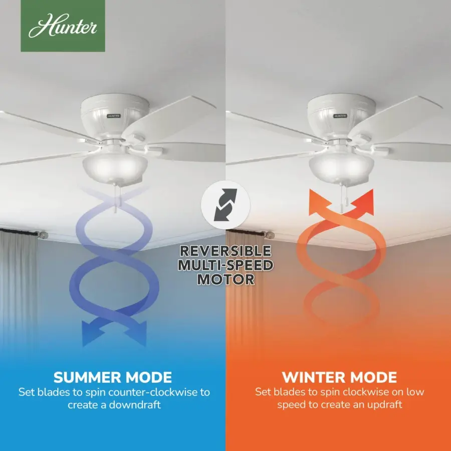 Kenbridge Low Profile with LED Light 52 inch - Image 18