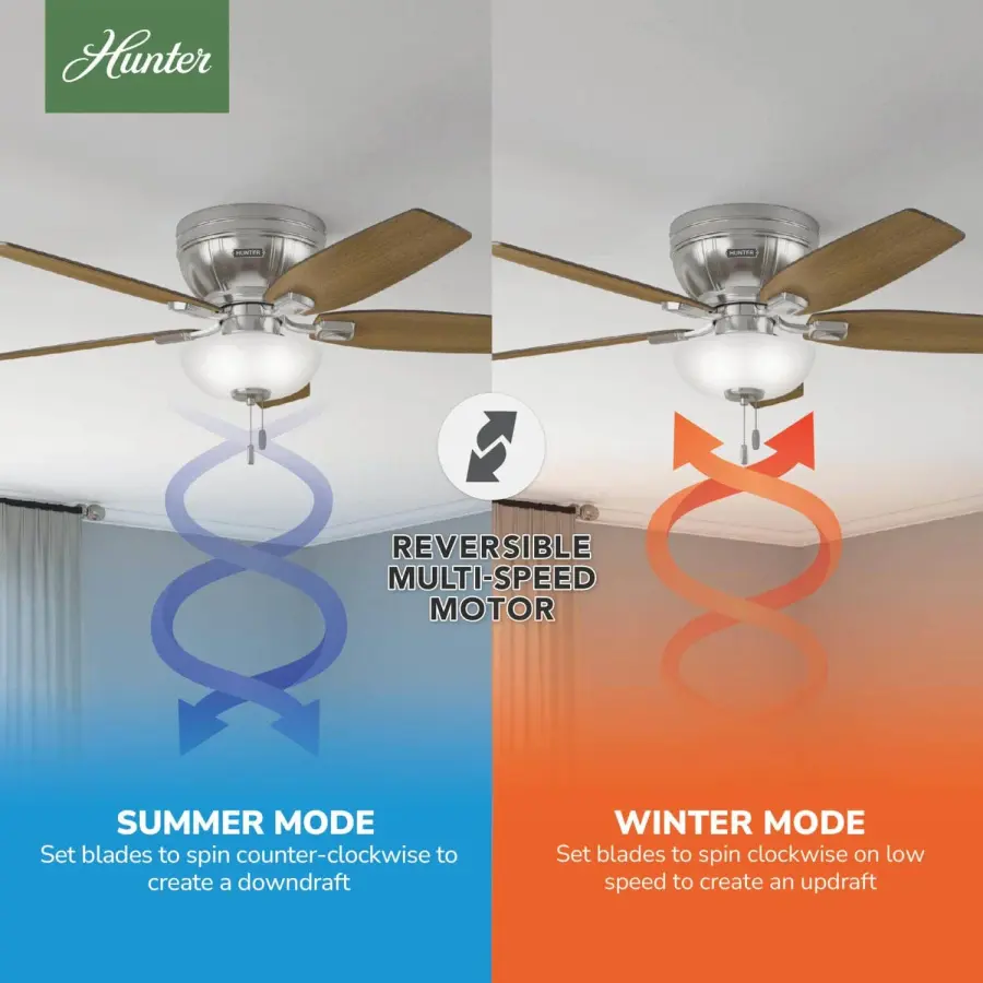 Kenbridge Low Profile with LED Light 52 inch - Image 19