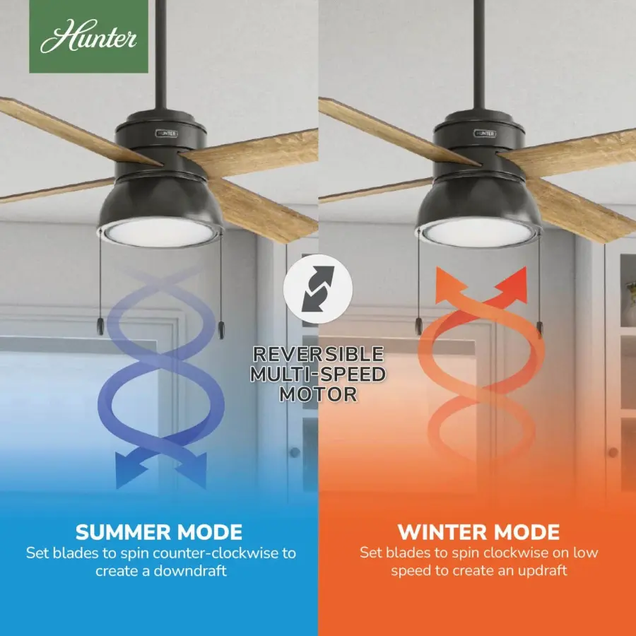 LOKI WITH LED LIGHT 52 INCH - Image 10