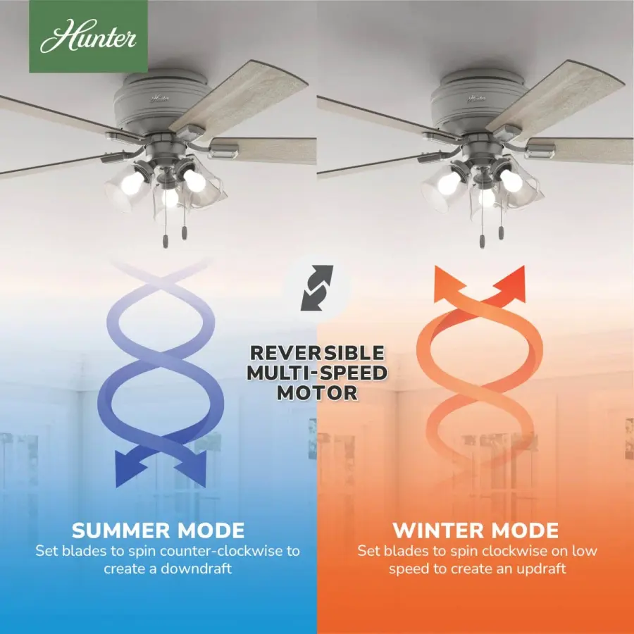 Crestfield Low Profile with 3 LED Lights 52 inch - Image 21