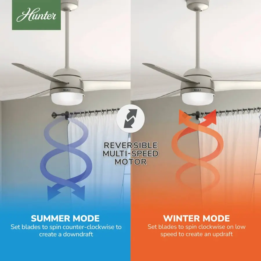 Midtown with LED Light 48 inch - Image 16