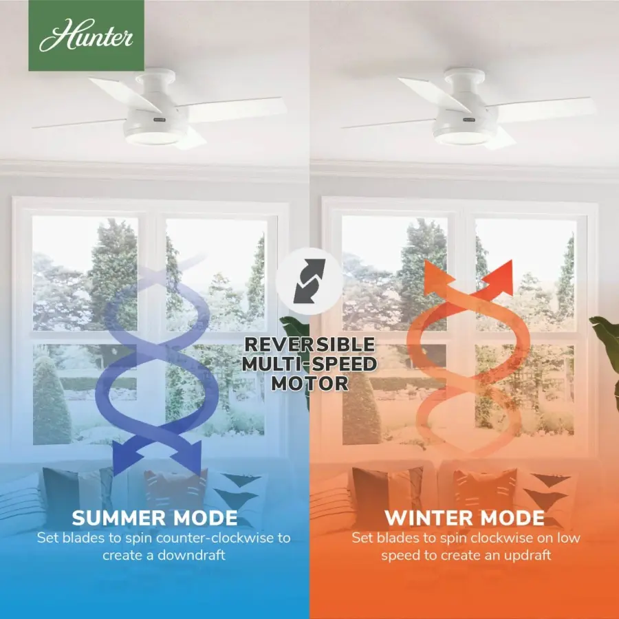 Dempsey 44" Low Profile Ceiling Fan with LED Light - Image 17