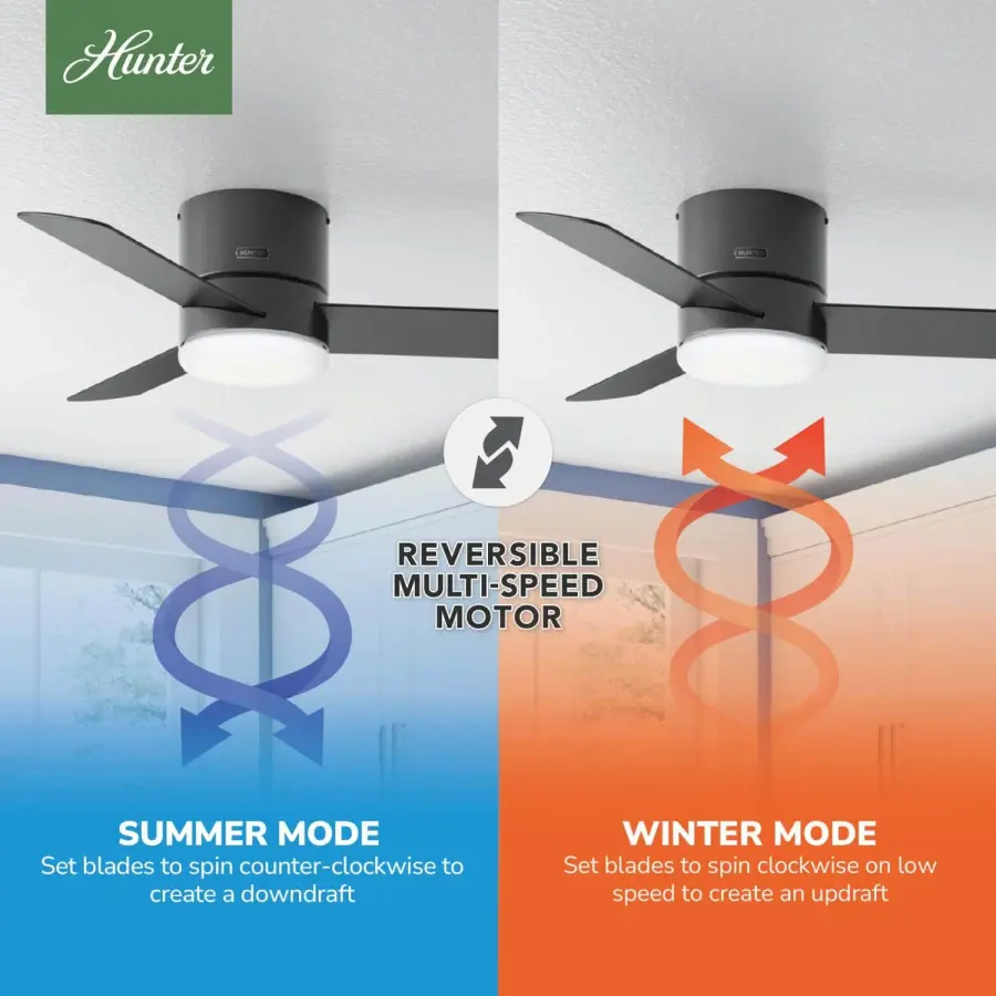 Minimus Low Profile with LED Light 44 Inch - Image 14