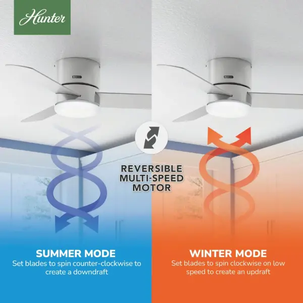 Minimus Low Profile with LED Light 44 Inch - Image 16