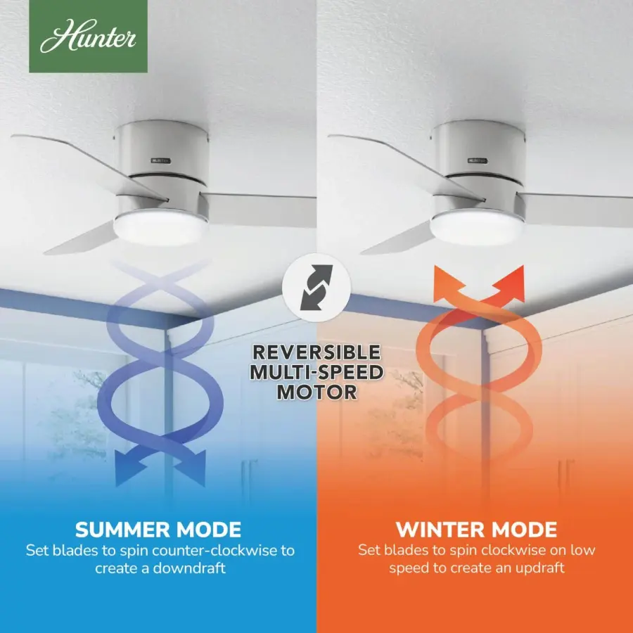 Minimus Low Profile with LED Light 44 Inch - Image 16