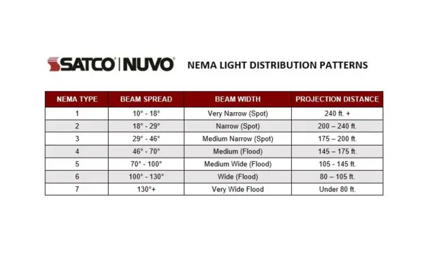 LED Tempered Glass Flood Light with Photocell - Bronze - Image 14