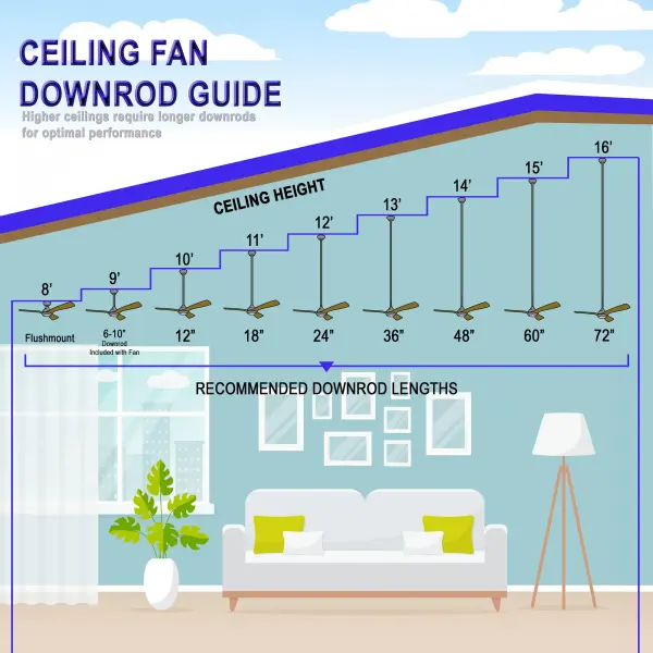 Ventiara 36" LED Flush Mount Indoor/Outdoor Ceiling Fan - Image 3
