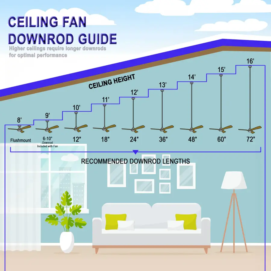 Ventiara 52" LED Flush Mount Indoor/Outdoor Ceiling Fan - Image 3