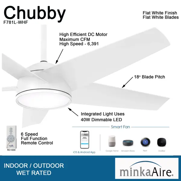The Chubby 58" combines contemporary design with smart technology, featuring high-output LED lighting (3172 lumens, 95 CRI), energy-efficient DC motor, and dimmable controls. Perfect for large spaces requiring both cooling and quality illumination. - alternate view