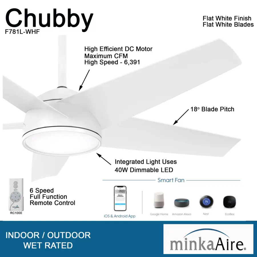 Chubby 58" LED Smart Ceiling Fan - Image 2
