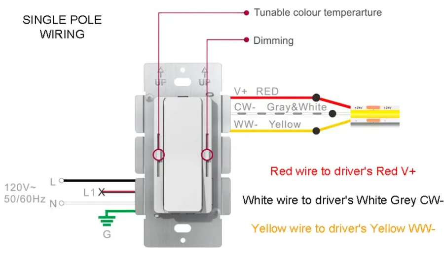 3-in-1 Driver + Dimmer + Tunable White Controller 24V 60W - Image 3