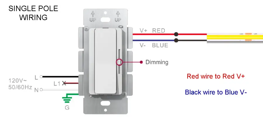 2 in 1 Driver + Dimmer for Single CCT LED 24V 60W - Image 3