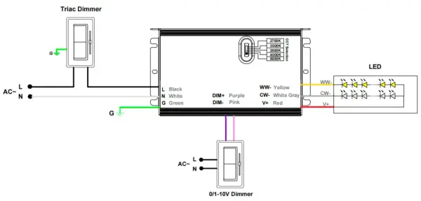 5CCT Selectable 24V 96W 120-277V Driver 5-in-1 Dimmable - Image 3