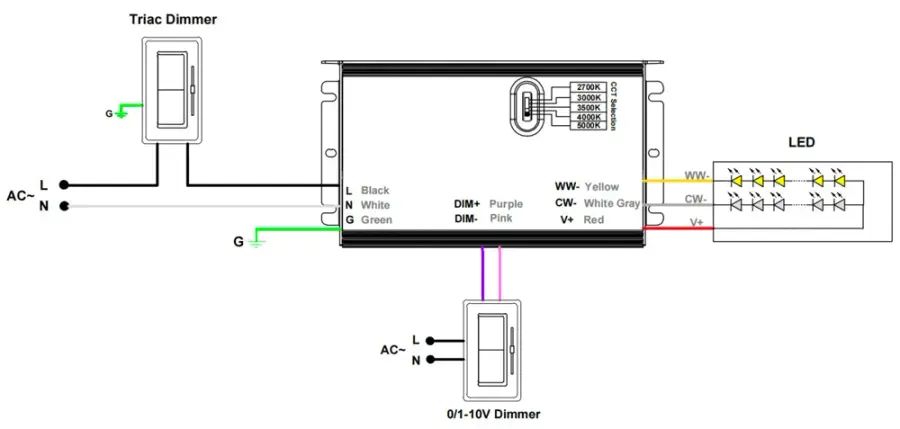 5CCT Selectable 24V 96W 120-277V Driver 5-in-1 Dimmable - Image 3