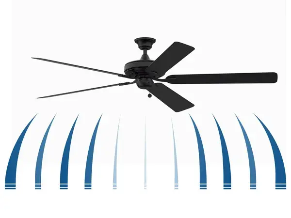 The Edgewood 72" delivers exceptional airflow (7,671 CFM) with wet location rating, making it ideal for large indoor rooms or covered outdoor areas. Energy-efficient AC motor with 94 CFM/Watt efficiency and multiple finish options. - alternate view