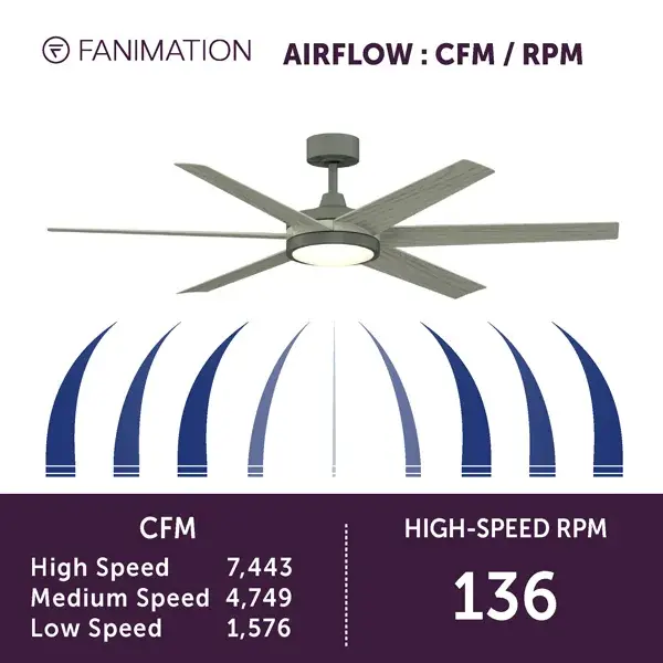 Brawn™ 64" Ceiling Fan with LED Light - Image 5