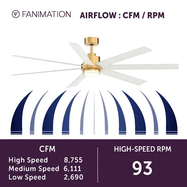 Pendry™ 72" Ceiling Fan - Image 5