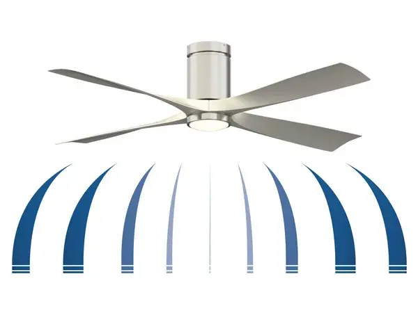 The AireFlush combines powerful airflow with energy-efficient DC motor technology in a low-profile design perfect for rooms with standard ceiling heights. Features adjustable color temperature LED lighting and damp rating for versatile placement. - alternate view