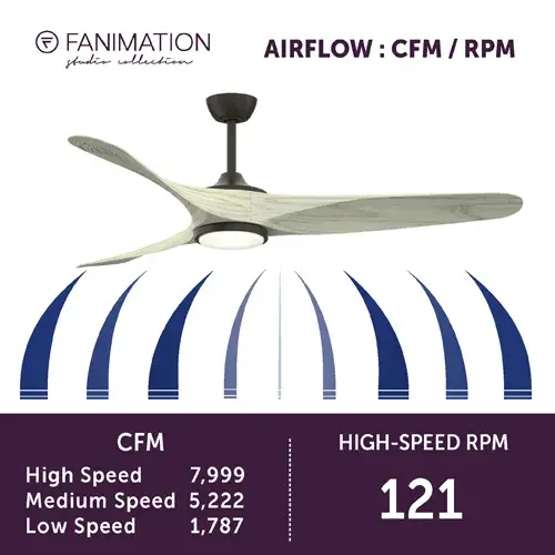 Yardley 64" Ceiling Fan with Light - Image 5