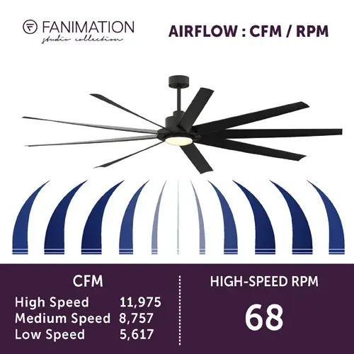 EightyFour 84" Large Diameter Ceiling Fan with LED Light - Image 5