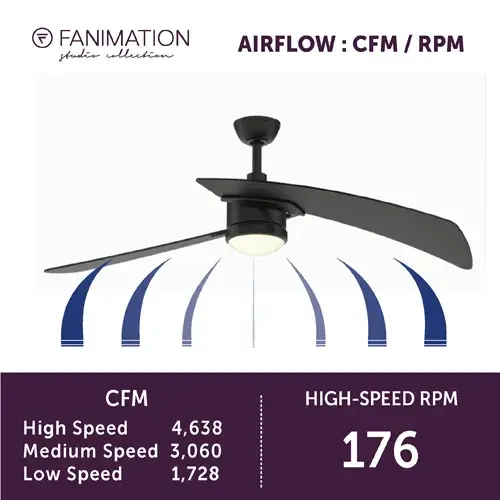 Aire Duo 48" Ceiling Fan with LED Light - Image 5